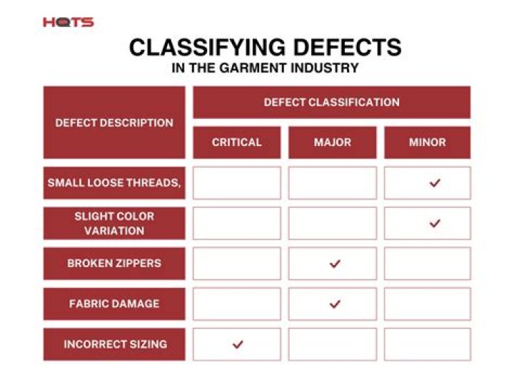 Garment Defects List PDF – Full Inspection Report