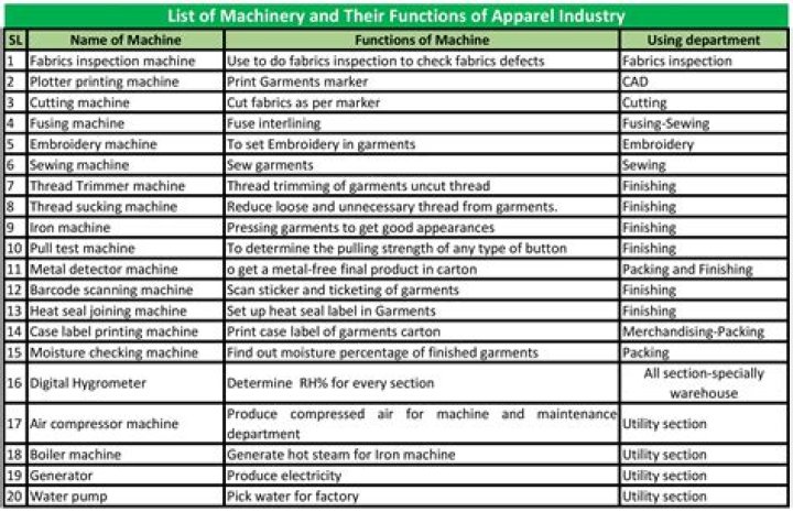 Garments Machinery List PDF – Comprehensive Guide to Industrial Sewing Equipment