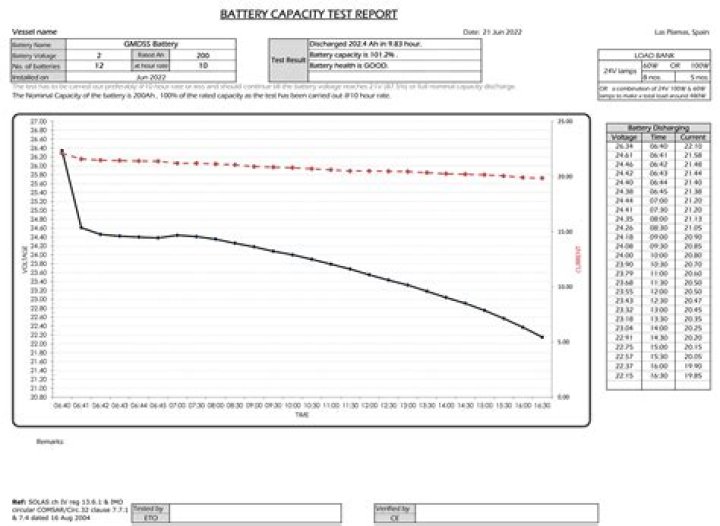 Garmin GPS 275 Battery Life Test: Full Capacity & Endurance PDF