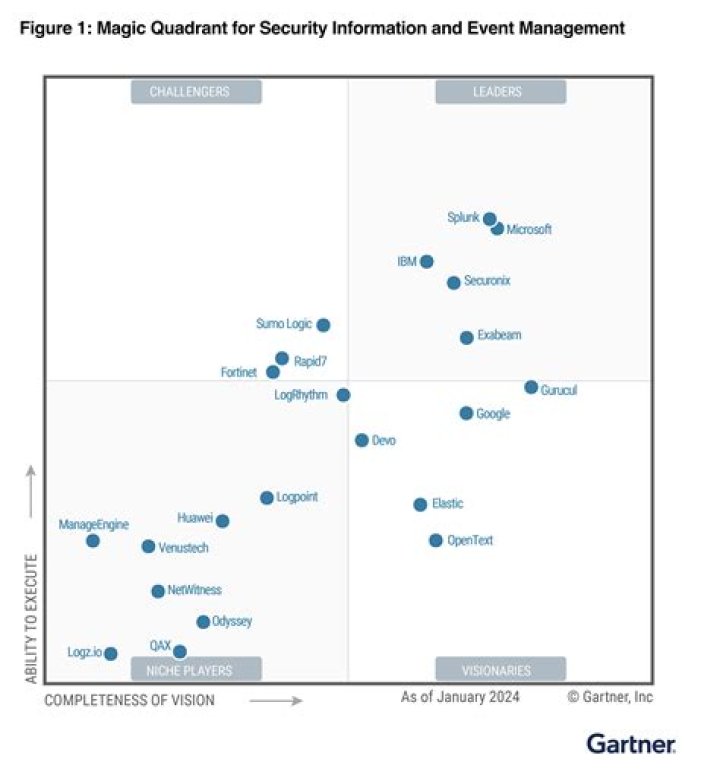 Gartner 2017 Magic Quadrant Analysis: Application Security Testing Solutions PDF