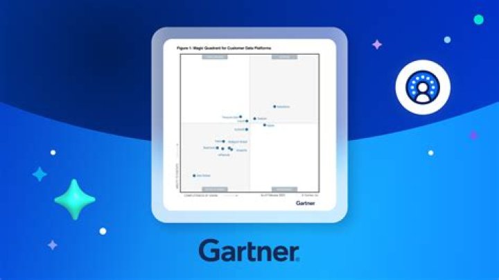 Gartner Magic Quadrant Guide for CRM Multichannel Campaign Management PDF