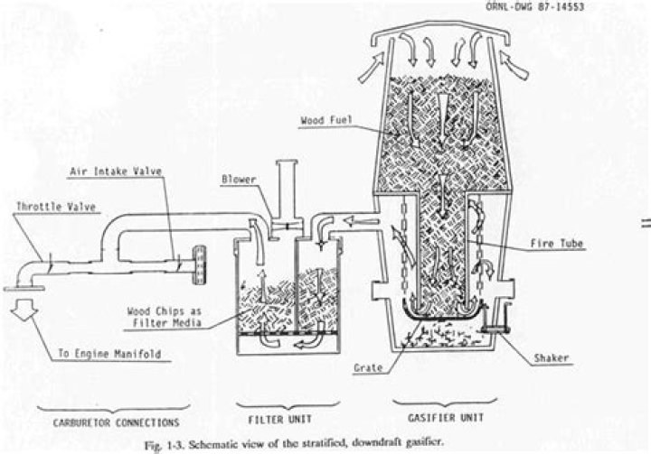 Free Gasifier Plans PDF for Efficient Biomass Conversion