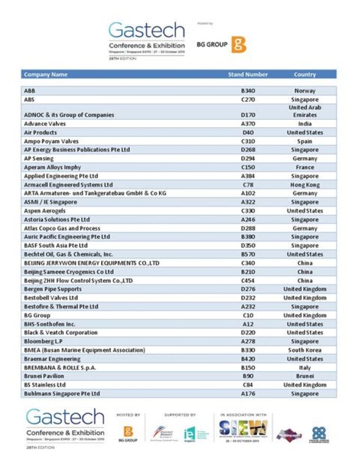 Gastech 2024 Exhibitor List PDF – Full Access to Key Attendees
