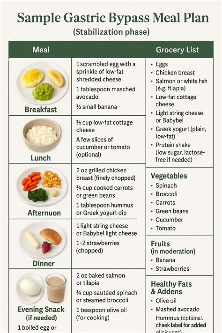 Gastric Bypass Meal Plan: Bariatric Diet Guide PDF for Effective Weight Loss