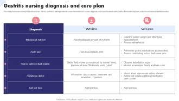 Gastritis Nursing Care Plan PDF: Essential Treatment & Management Guide
