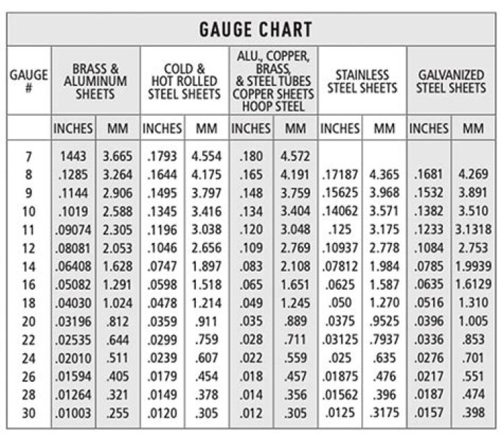 Gauge to MM Conversion Chart for Sheet Metal – Download Free PDF