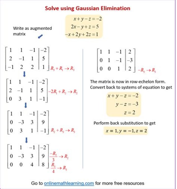 Gaussian Elimination Method: Questions and Answers PDF for Students