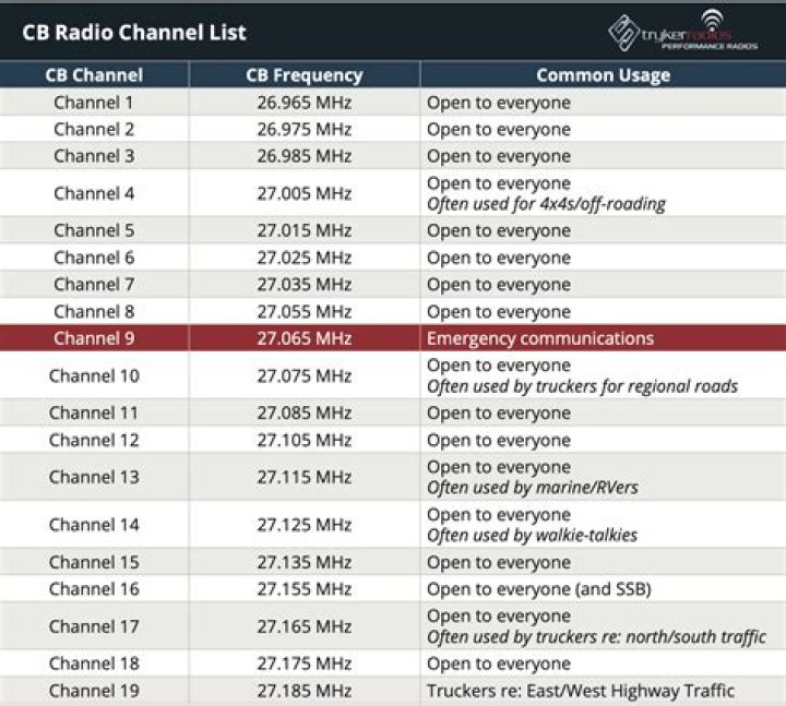 GB4000 Frequency List PDF – Essential Audio Tuning Data