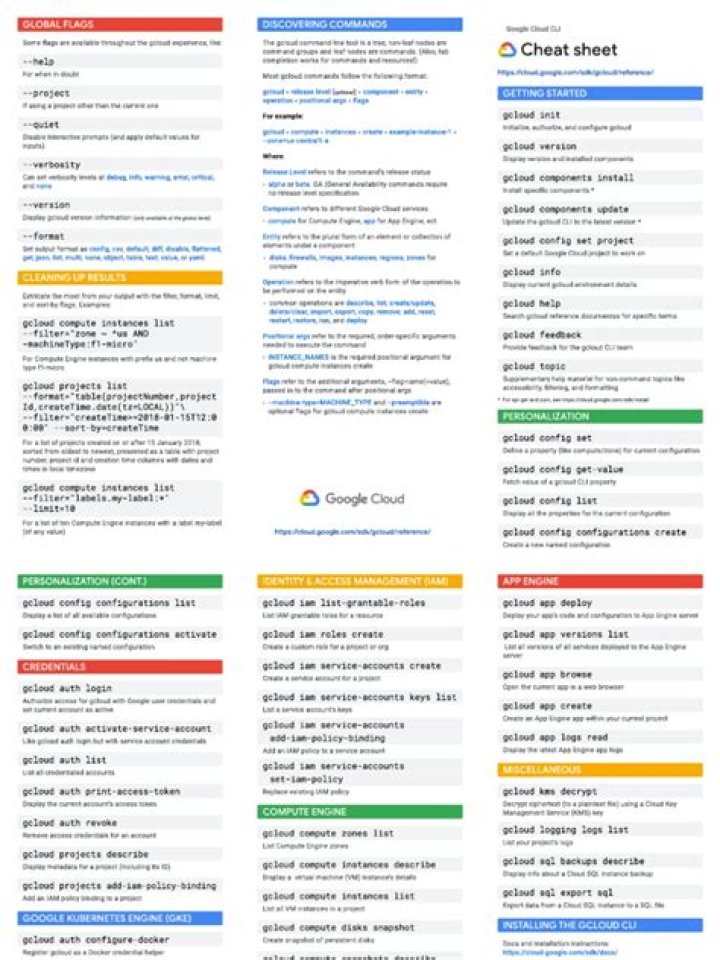 GCloud Commands Cheat Sheet PDF: Master Cloud CLI Commands Fast