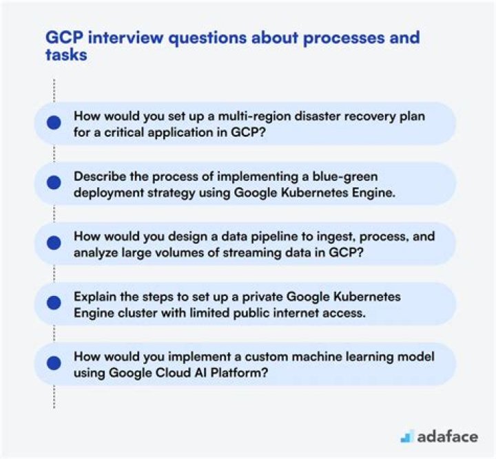 Top GCP Interview Questions and Answers PDF for 2024