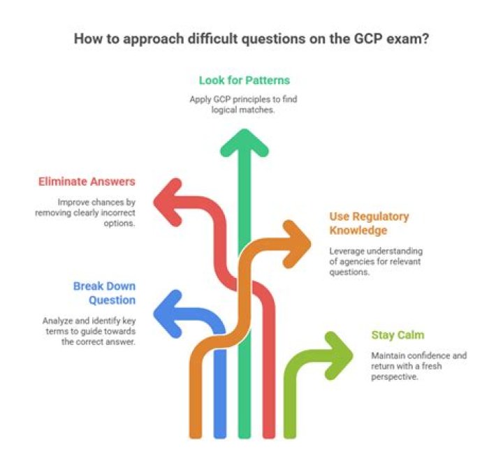 GCP Questions and Answers PDF: Master Cloud Answers Now