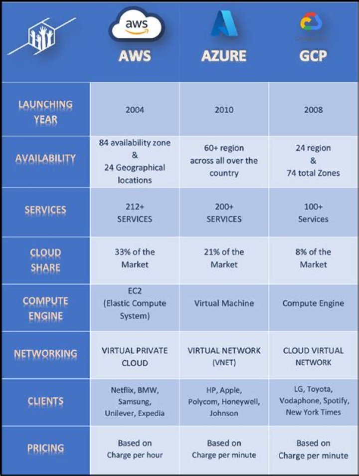 GCP Services List PDF: Comprehensive Overview & Download