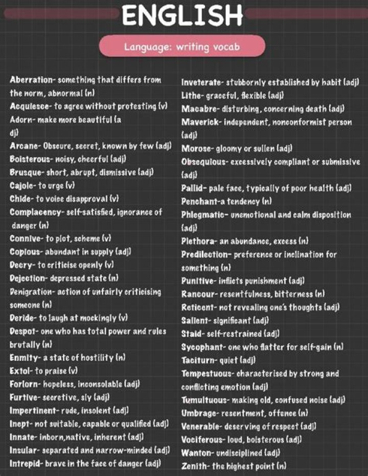 Free GCSE English Vocabulary List PDF – Download for Exam Success