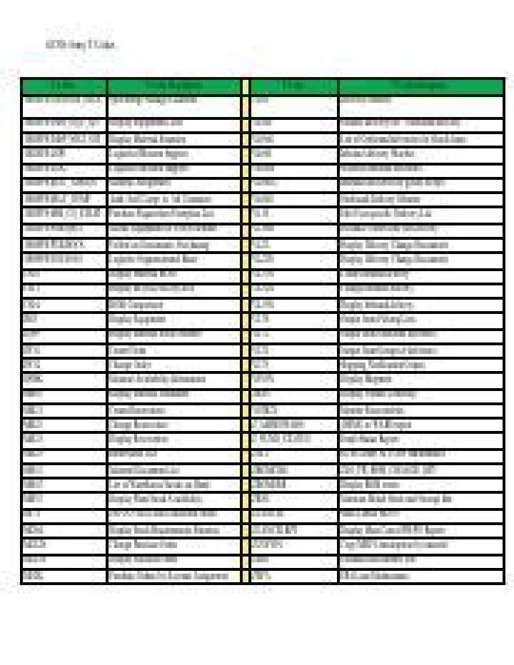 GCSS-ARMY TCodes List PDF – Quick Reference & Download