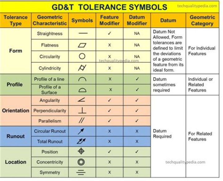 GD&T Basics Questions and Answers PDF – Essential Training Guide