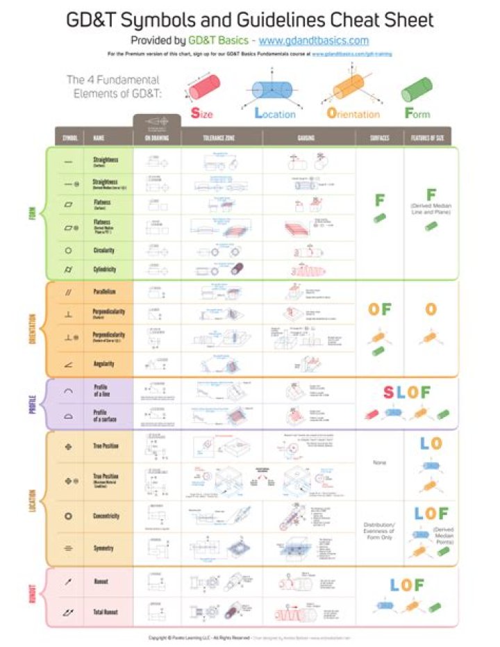 GD&T Cheat Sheet PDF: Master Quality Standards with Ease