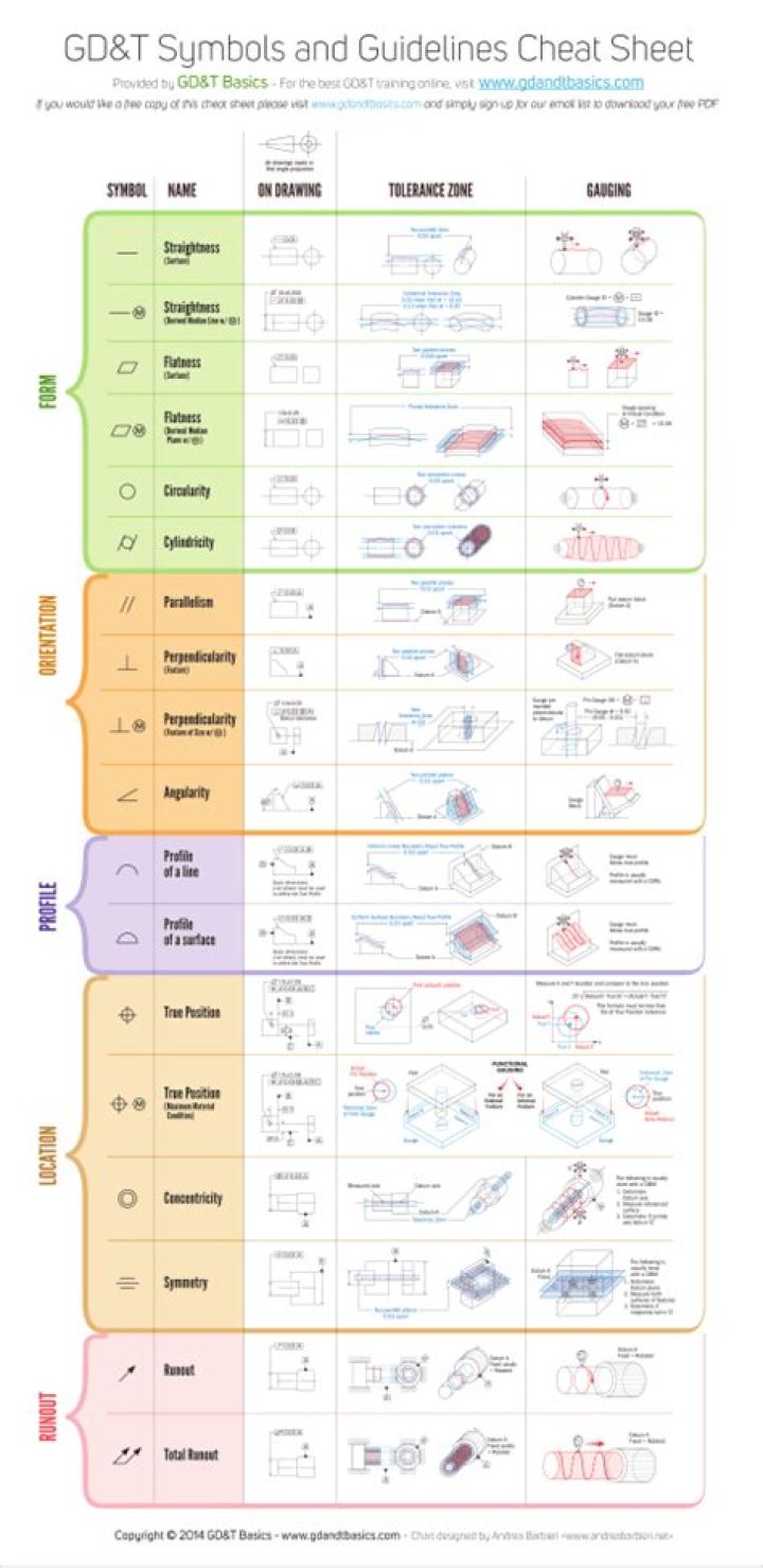 GD&T Symbols and Guidelines Cheat Sheet PDF – Essential Reference