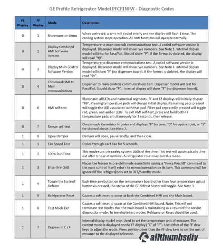 GE Refrigerator Diagnostic Codes List PDF – Quick Repair Guide