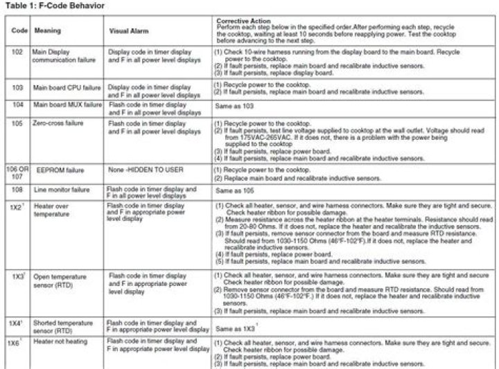 Top Load Washer Fault Code List PDF for Quick Repairs