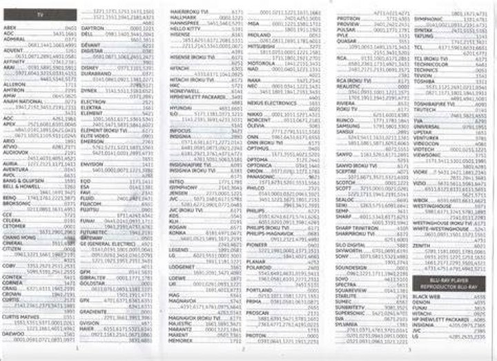 Ge Universal Remote 33712 Code List PDF – Complete Guide & Download