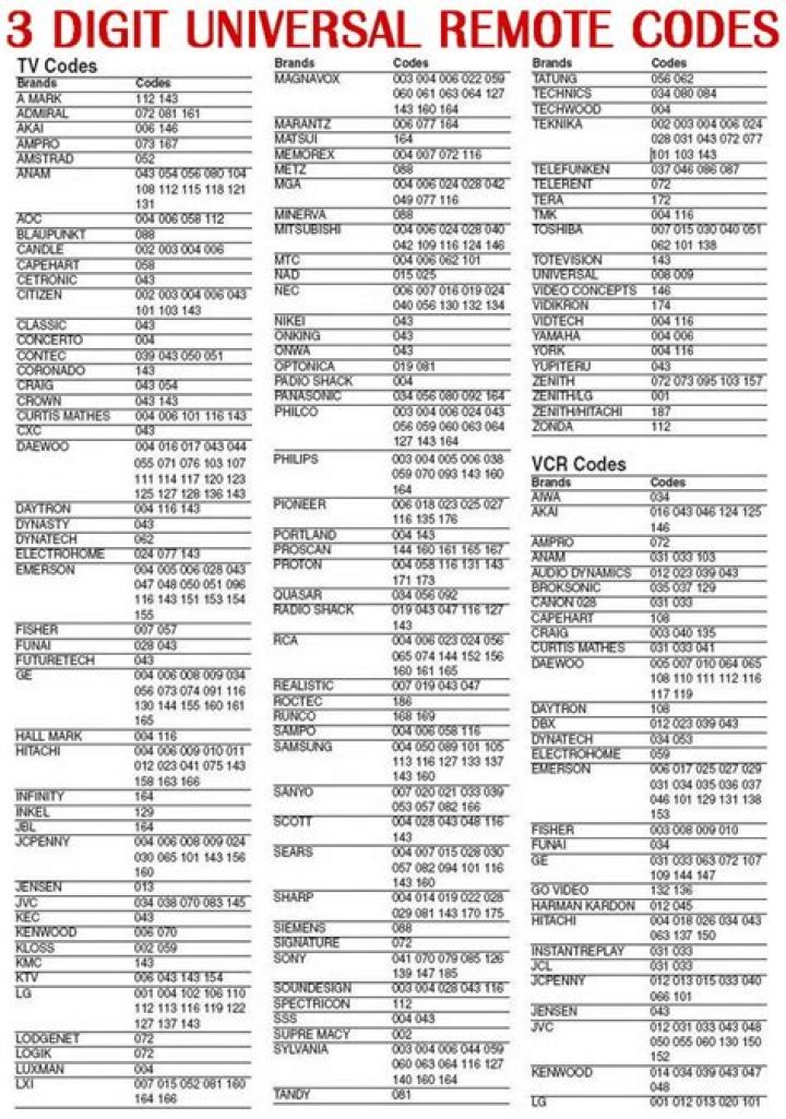 GE Universal Remote Code List PDF – Comprehensive Codes for All Devices