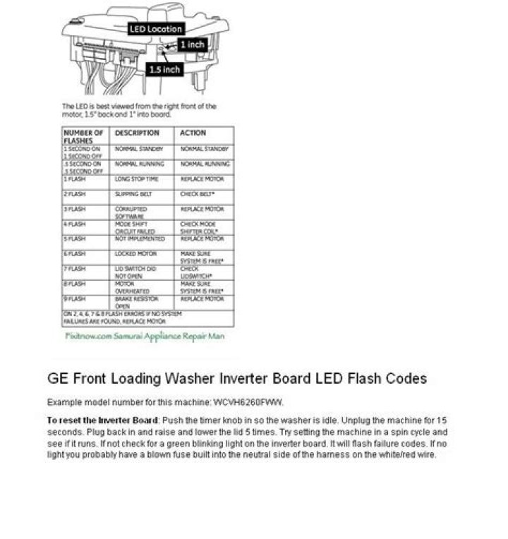 GE Washer Fault Code List PDF: Fix Common Issues Fast