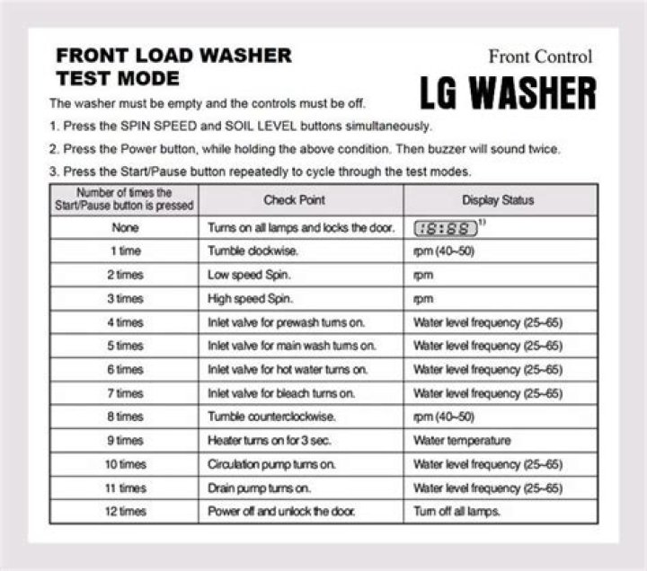 GE Washer Test Mode List PDF – Quick Troubleshooting Guide