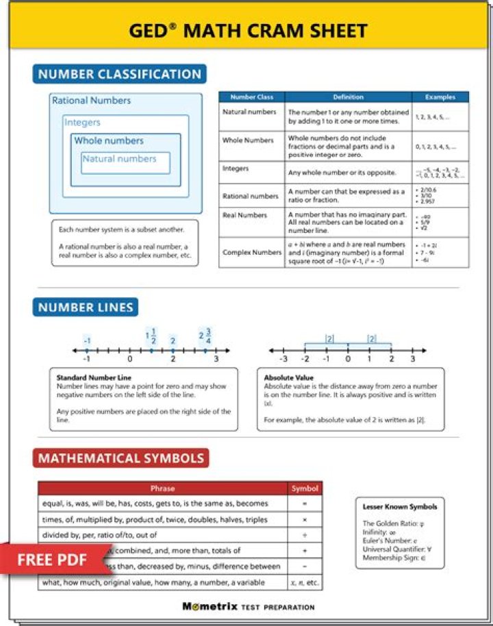 Free GED Math Practice Test PDF – Download Now