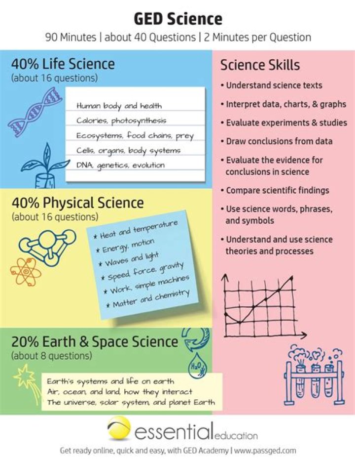 Free GED Science Worksheets PDF with Answers for Test Prep