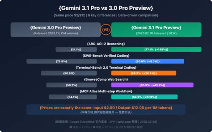 Gemini V2 Plans PDF: Detailed Roadmap & Key Features