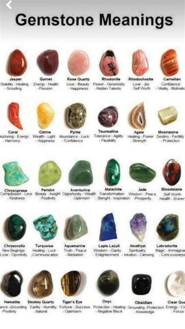 Complete Gemstones List with Pictures and Meanings PDF – Buy & Learn