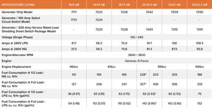 Generac 26kw Spec Sheet PDF – Download Complete Technical Specifications