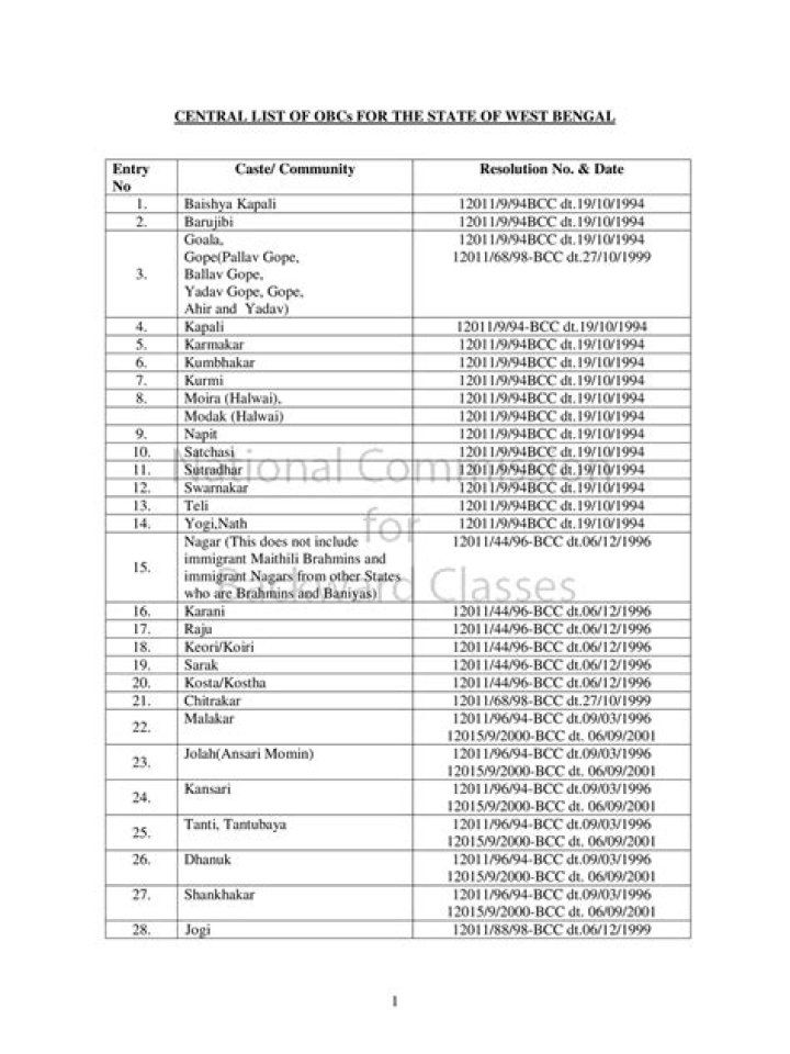 General Caste List in West Bengal PDF Download