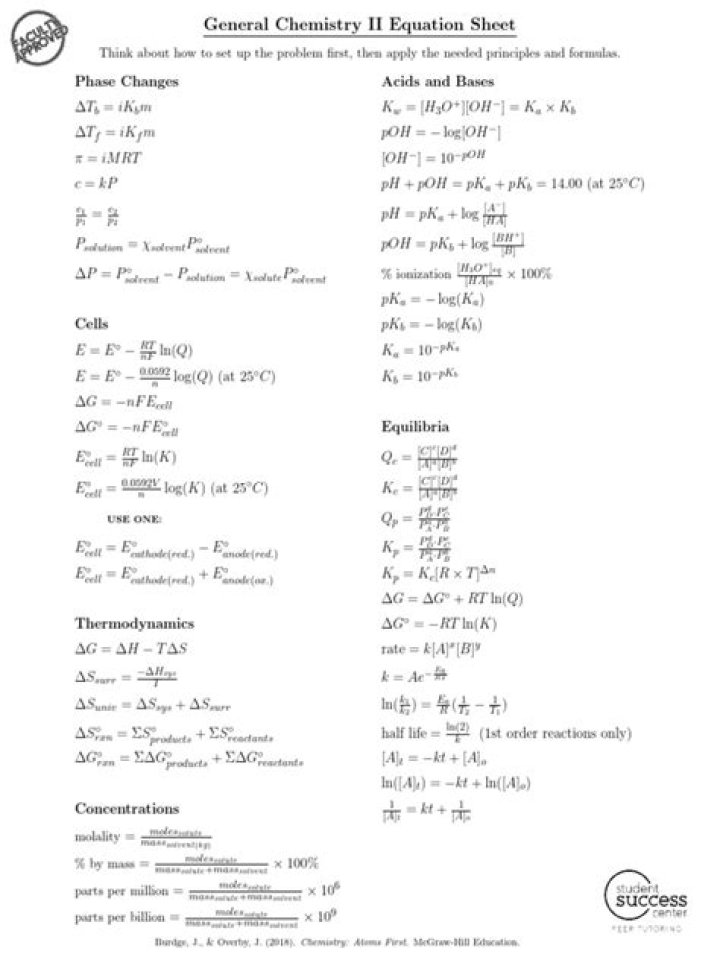 General Chemistry 2 Cheat Sheet PDF – Quick Revision Guide