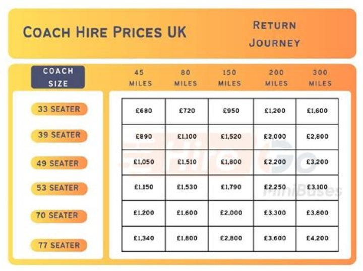 General Coach Price List PDF Download