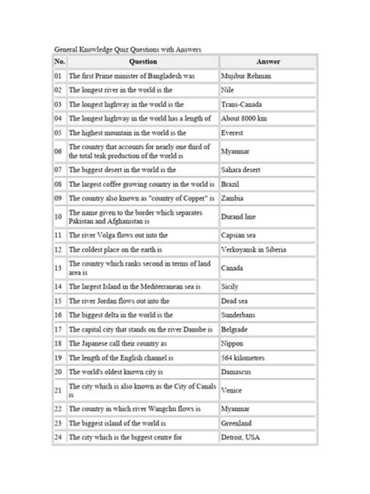 Download Free General Knowledge Quiz PDF with Answers