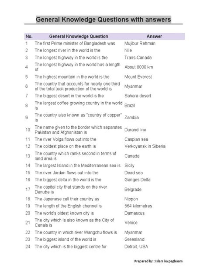 General Knowledge Trivia Questions and Answers PDF – Master Fun Facts!