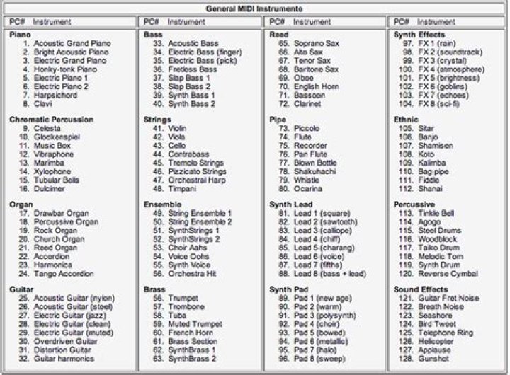 General Midi Instrument List PDF – Complete Reference for Musicians