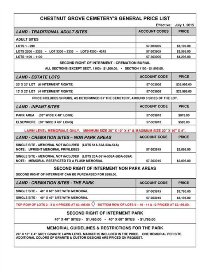 General Price List for Funeral Homes PDF – Affordable End-of-Life Costs