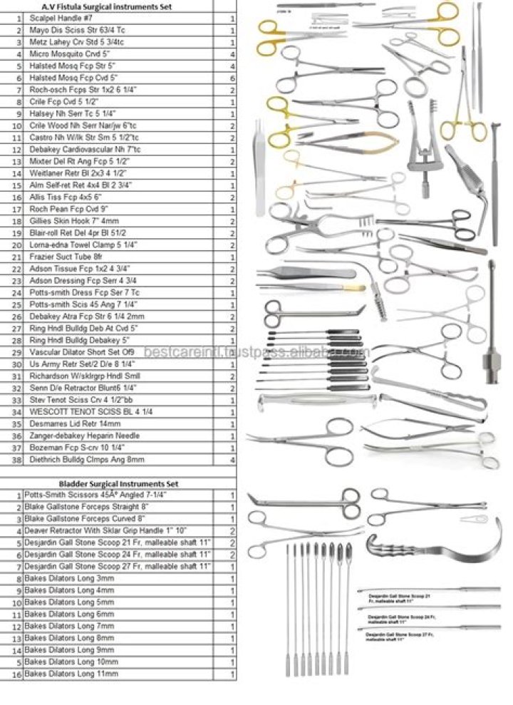 General Surgery Instruments Set List PDF: Complete Guide