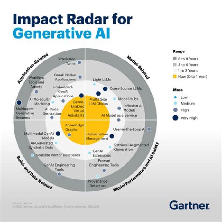 Generative AI Landscape Assessment Answers for Infosys: PDF Insights