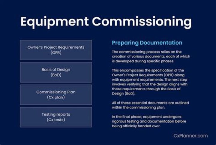 Generator Testing and Commissioning Procedure PDF Guide