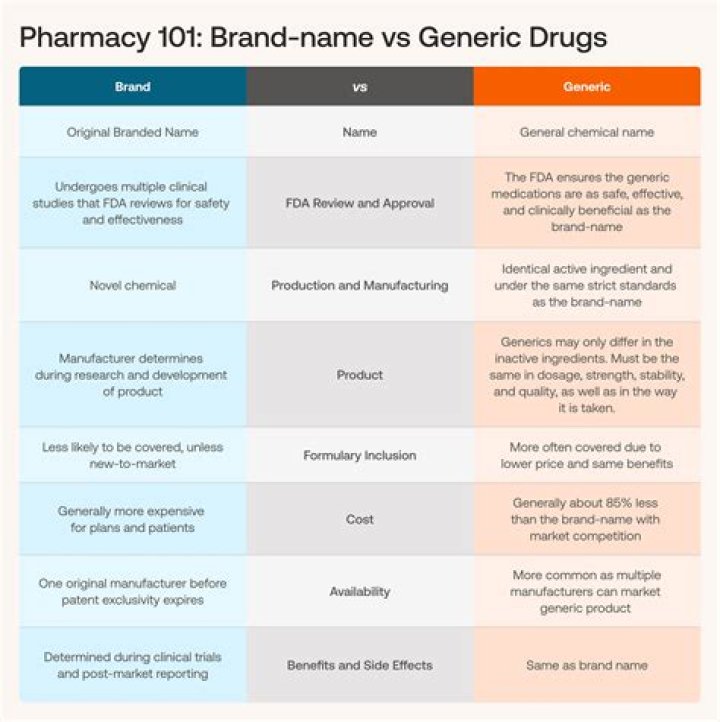Generic vs Brand Name Drugs List PDF – Complete Comparison