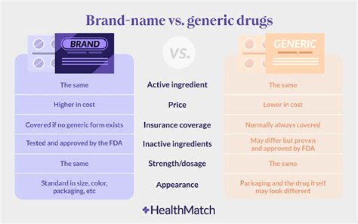 Generic Drugs List with Brand Name: Complete PDF Guide