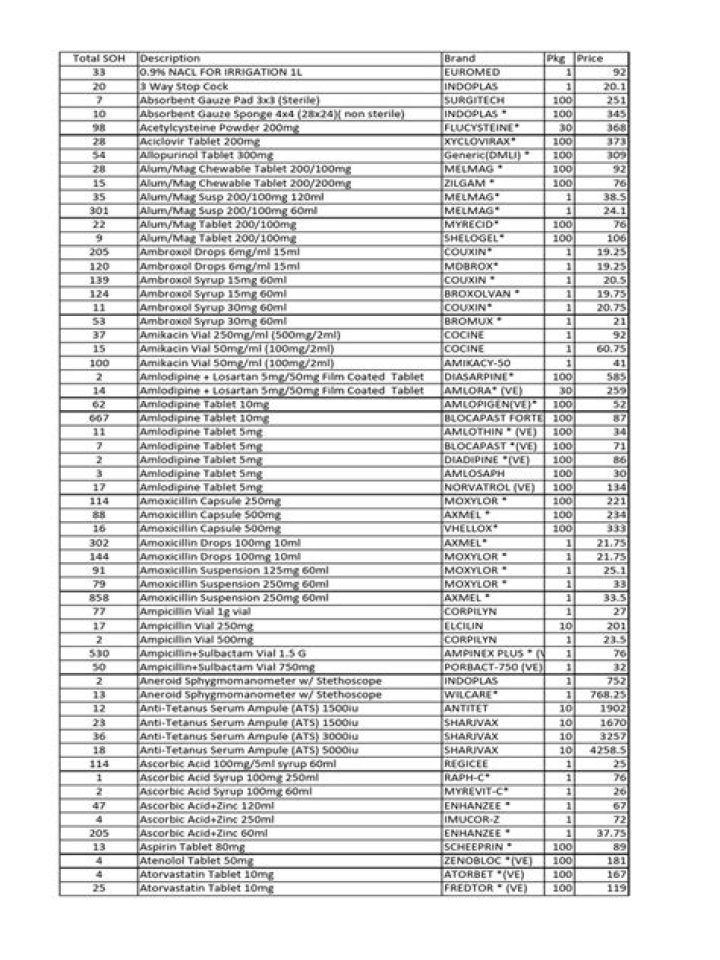 Generic Medicine Price List PDF: Compare Affordable Generic Drugs