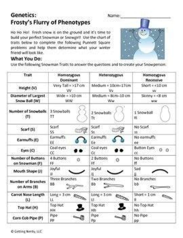 Genetics Frosty's Flurry of Phenotypes Answer Key PDF