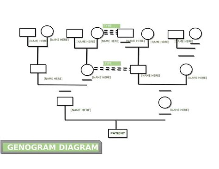 Essential Genogram Questions PDF: Explore Family Dynamics & Relationships