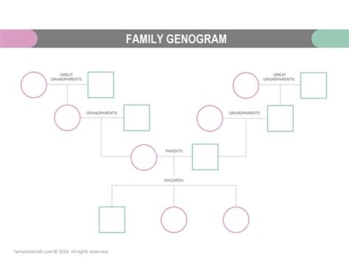 Download Free Genogram Worksheet PDF for Family History Analysis