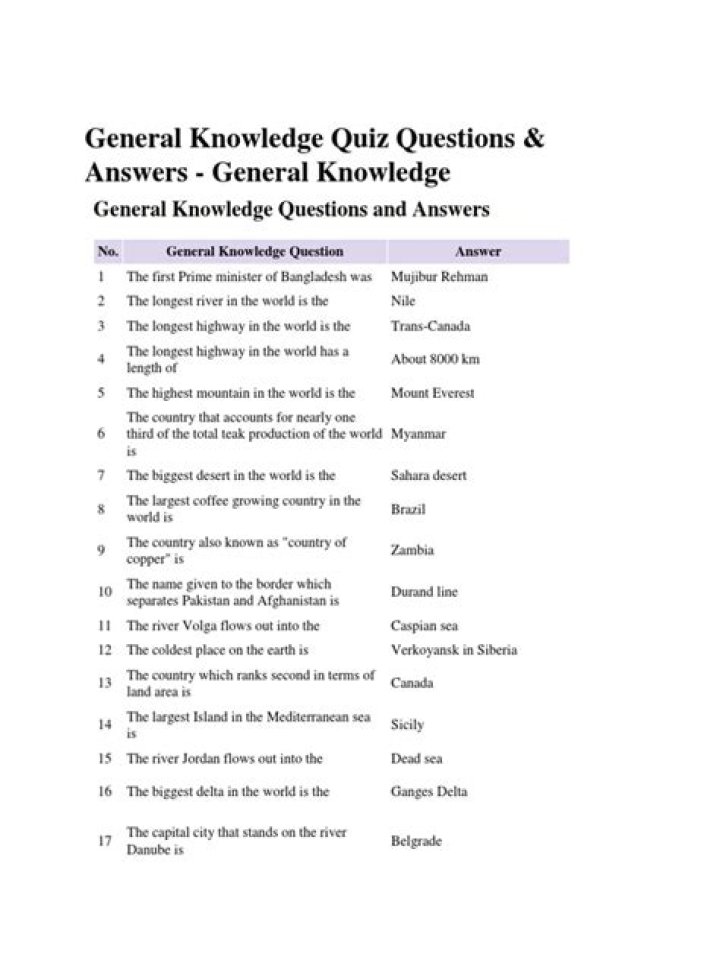 Geography General Knowledge Questions & Answers PDF: Perfect Study Guide