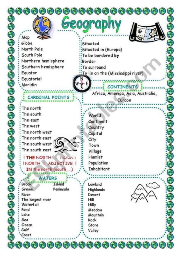 Geography Vocabulary Worksheet PDF for Students